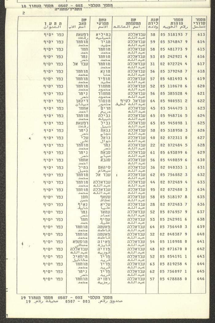 Knesset Voter Registry in the Village of Kafr Yasif, 1984-85