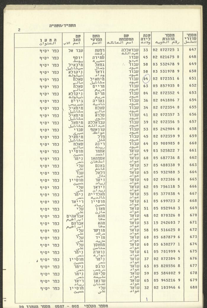 Knesset Voter Registry in the Village of Kafr Yasif, 1984-85