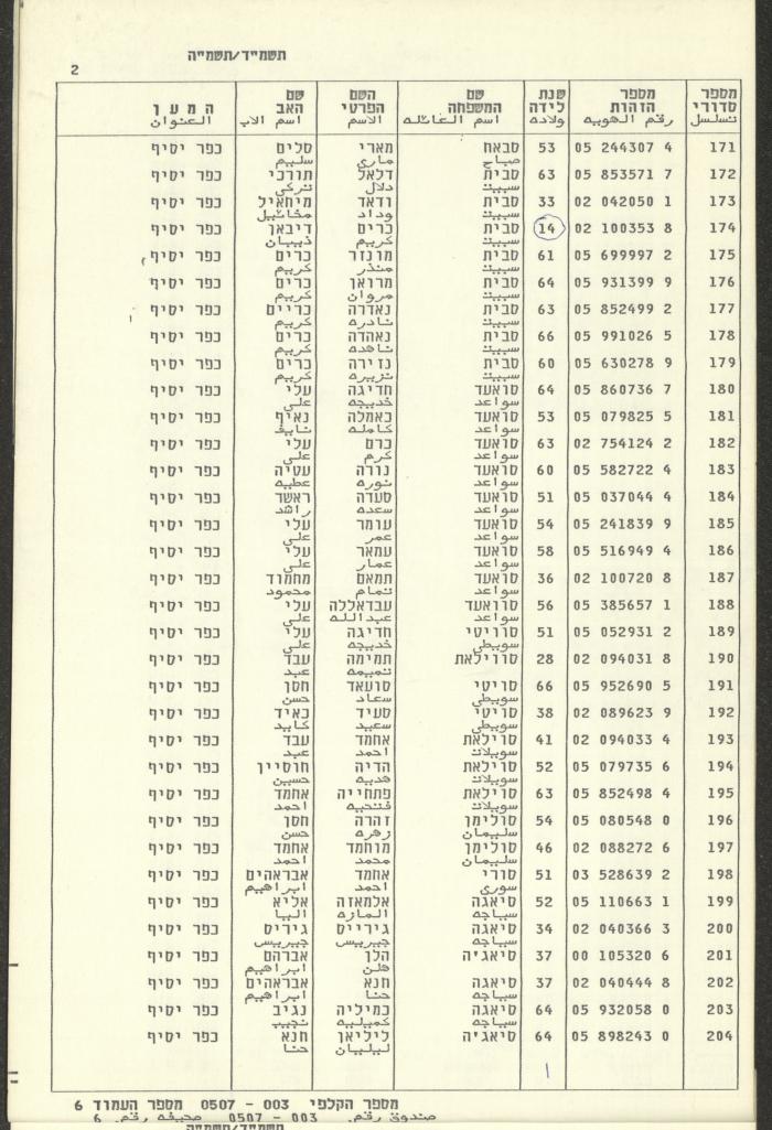 Knesset Voter Registry in the Village of Kafr Yasif, 1984-85