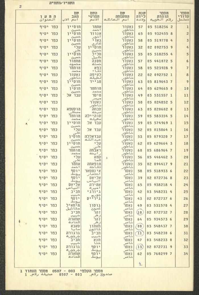 Knesset Voter Registry in the Village of Kafr Yasif, 1984-85