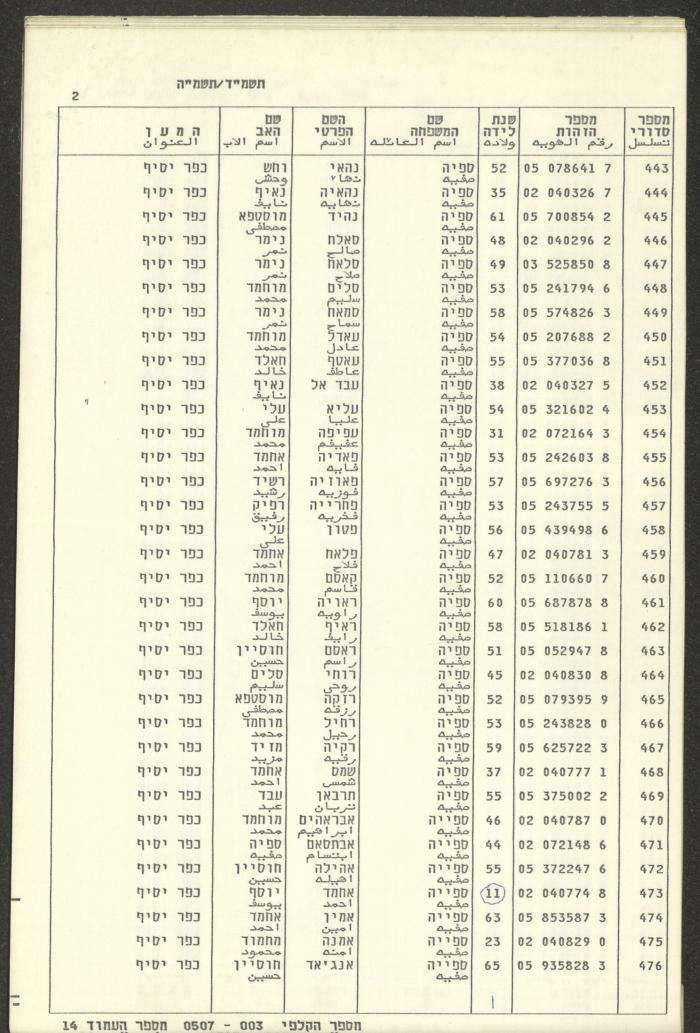 Knesset Voter Registry in the Village of Kafr Yasif, 1984-85