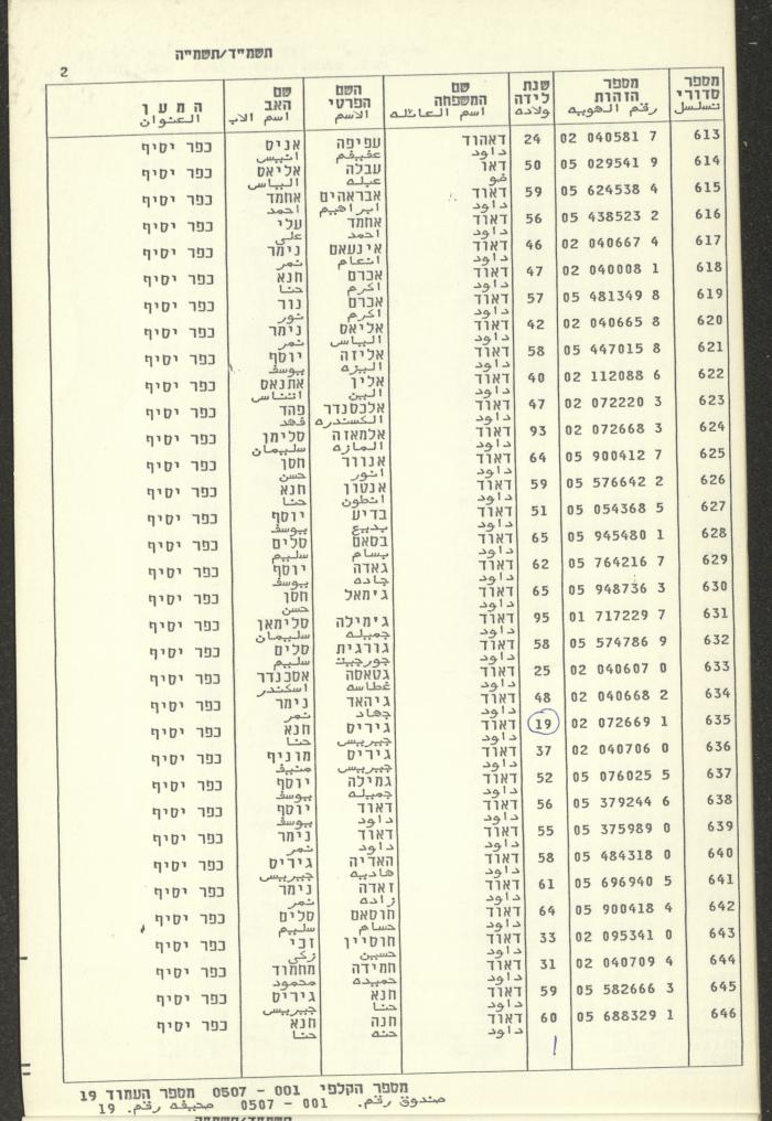 Knesset Voter Registry in the Village of Kafr Yasif, 1984-85