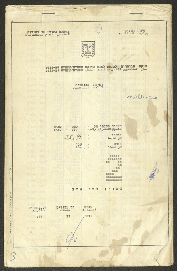 Knesset Voter Registry in the Village of Kafr Yasif, 1988-89