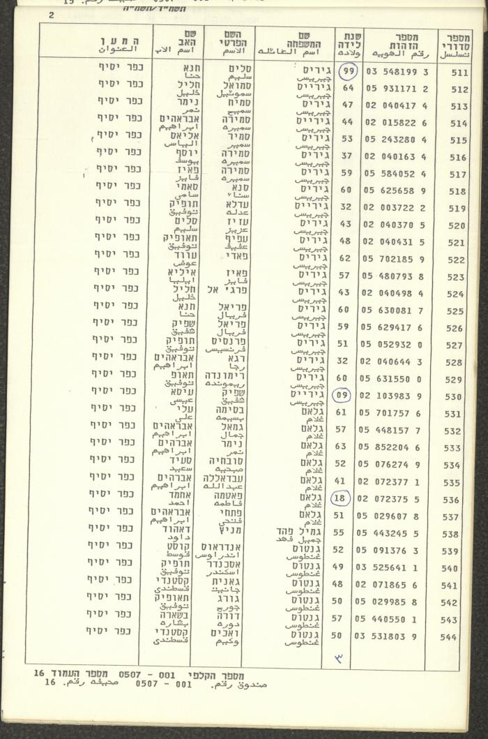 Knesset Voter Registry in the Village of Kafr Yasif, 1984-85