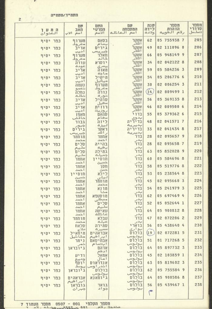 Knesset Voter Registry in the Village of Kafr Yasif, 1984-85
