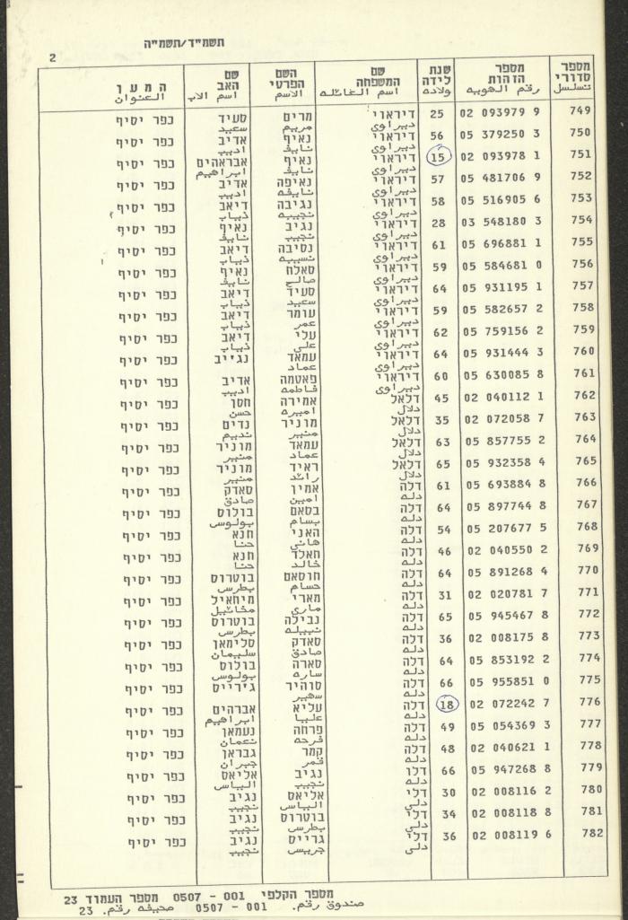 Knesset Voter Registry in the Village of Kafr Yasif, 1984-85