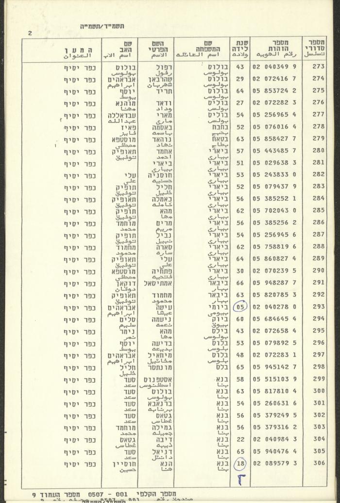 Knesset Voter Registry in the Village of Kafr Yasif, 1984-85