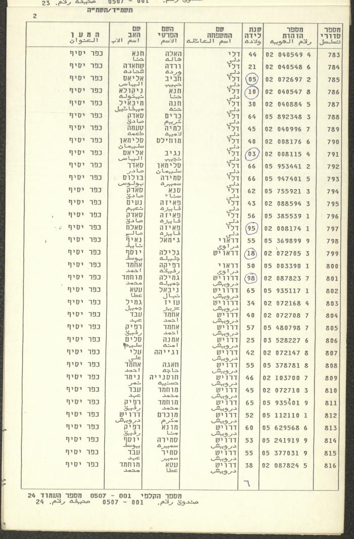Knesset Voter Registry in the Village of Kafr Yasif, 1984-85