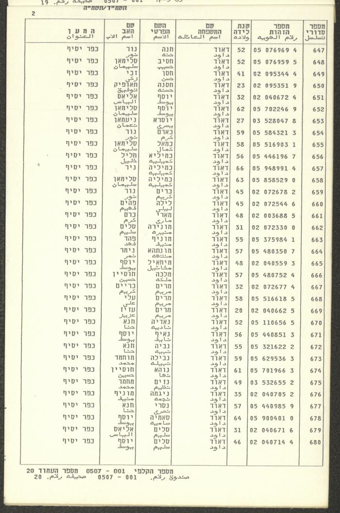 Knesset Voter Registry in the Village of Kafr Yasif, 1984-85