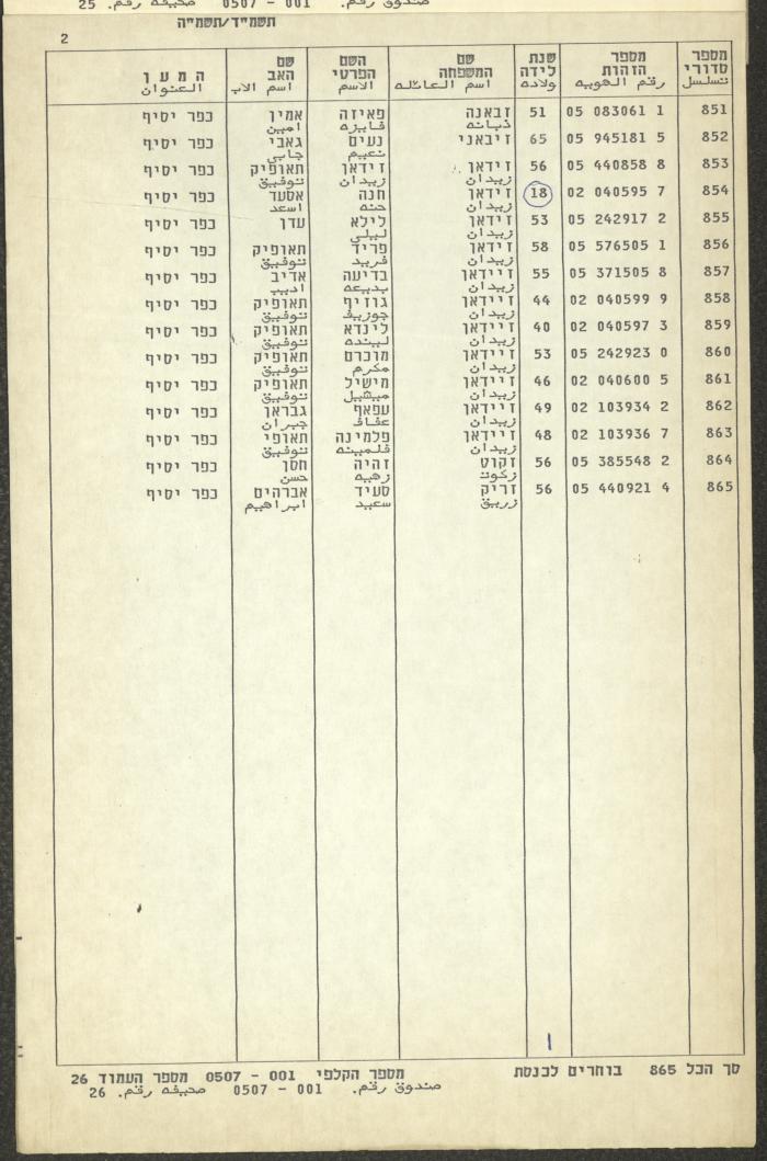 Knesset Voter Registry in the Village of Kafr Yasif, 1984-85