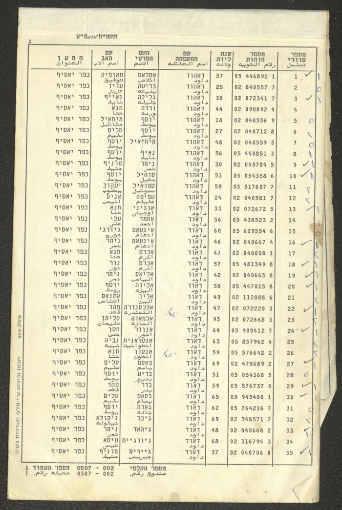 Knesset Voter Registry in the Village of Kafr Yasif, 1988-89