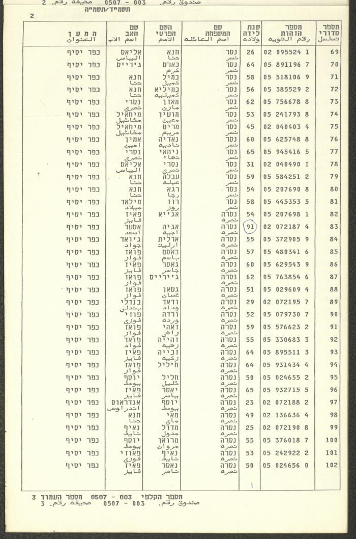 Knesset Voter Registry in the Village of Kafr Yasif, 1984-85