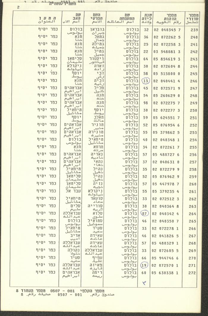 Knesset Voter Registry in the Village of Kafr Yasif, 1984-85