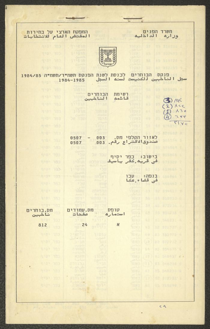 Knesset Voter Registry in the Village of Kafr Yasif, 1984-85