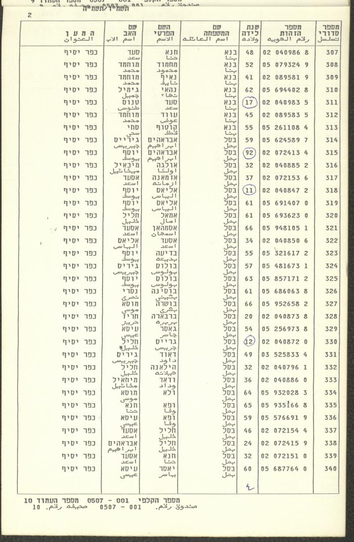 Knesset Voter Registry in the Village of Kafr Yasif, 1984-85