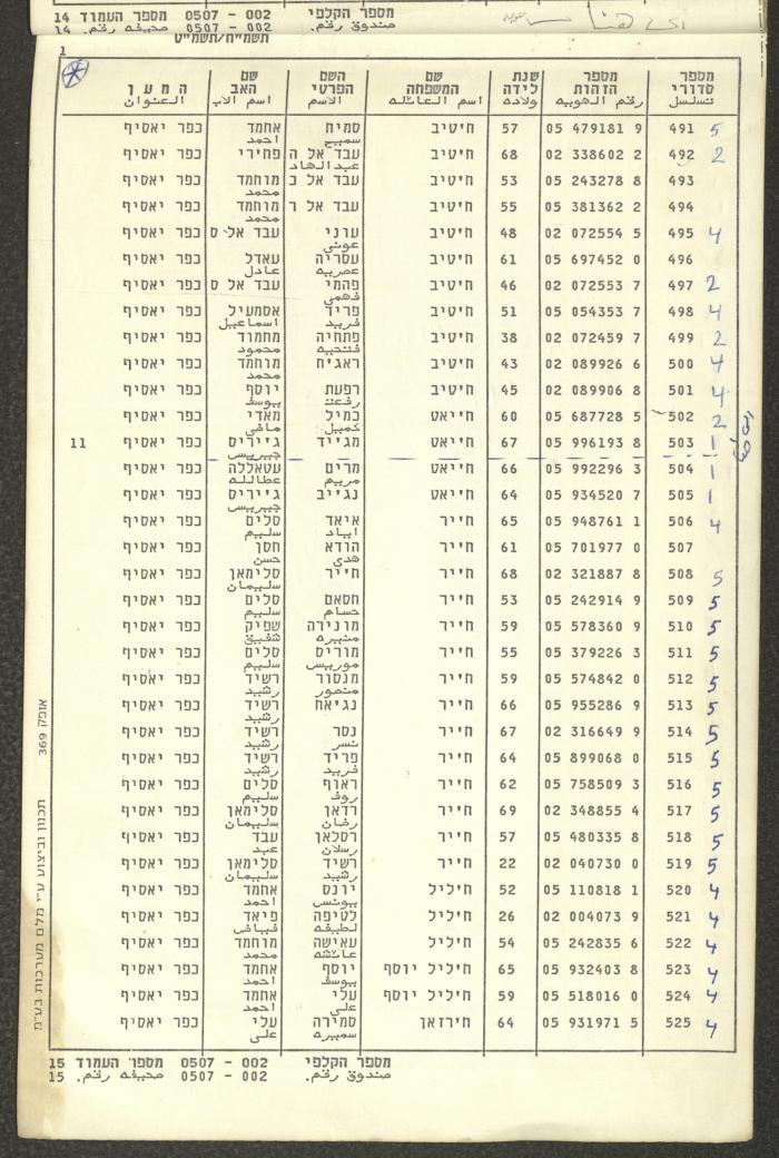 Knesset Voter Registry in the Village of Kafr Yasif, 1988-89