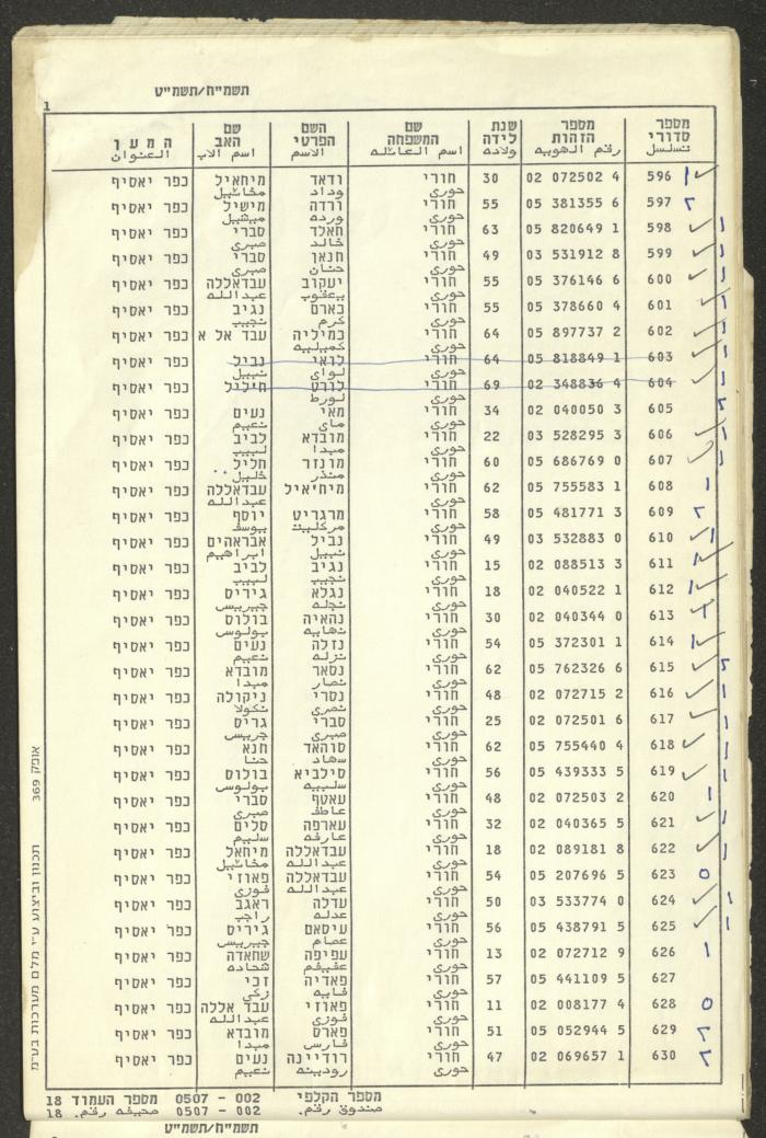 Knesset Voter Registry in the Village of Kafr Yasif, 1988-89