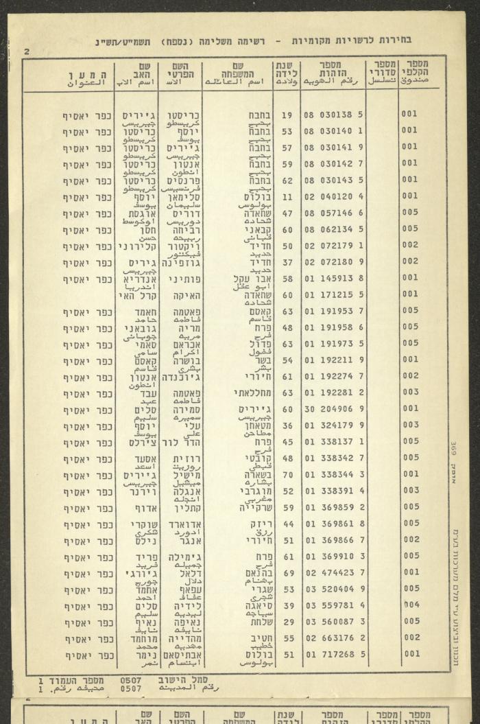 Supplement to the Voter Registry for Local Authorities in the Village of Kafr Yasif, 1989-90