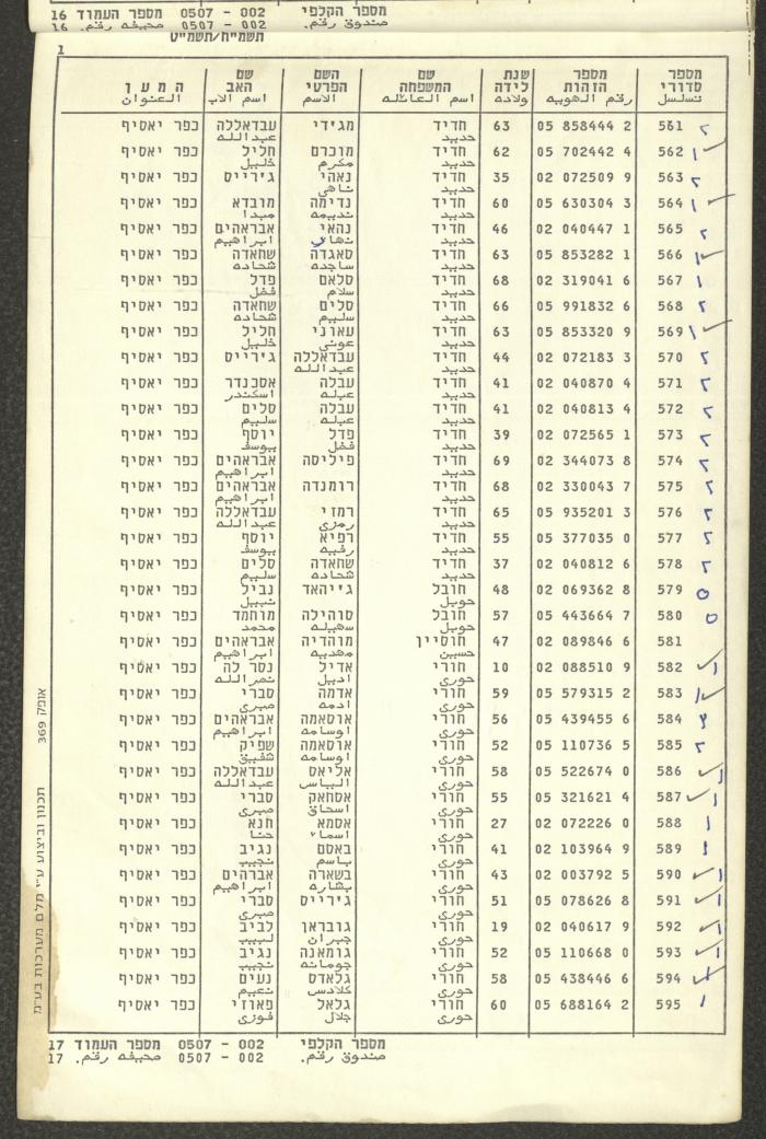 Knesset Voter Registry in the Village of Kafr Yasif, 1988-89