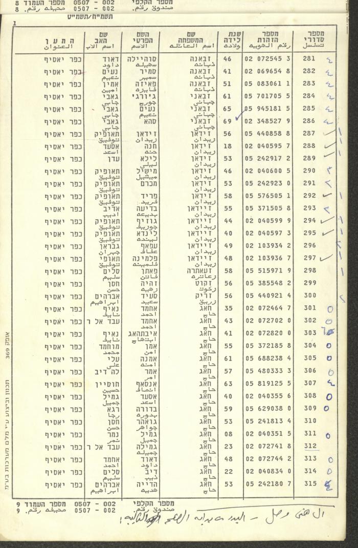 Knesset Voter Registry in the Village of Kafr Yasif, 1988-89
