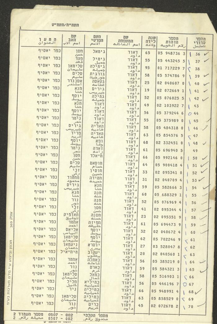 Knesset Voter Registry in the Village of Kafr Yasif, 1988-89