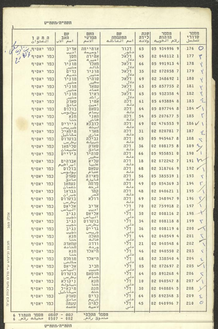 Knesset Voter Registry in the Village of Kafr Yasif, 1988-89