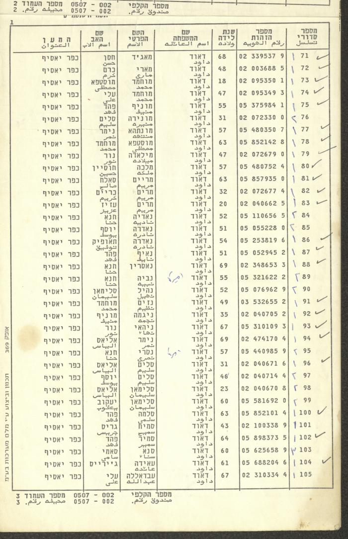 Knesset Voter Registry in the Village of Kafr Yasif, 1988-89