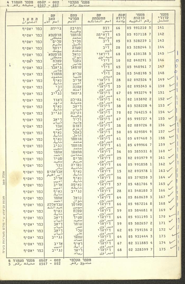 Knesset Voter Registry in the Village of Kafr Yasif, 1988-89