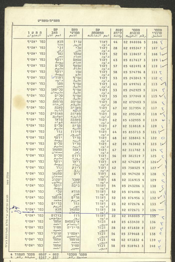 Knesset Voter Registry in the Village of Kafr Yasif, 1988-89