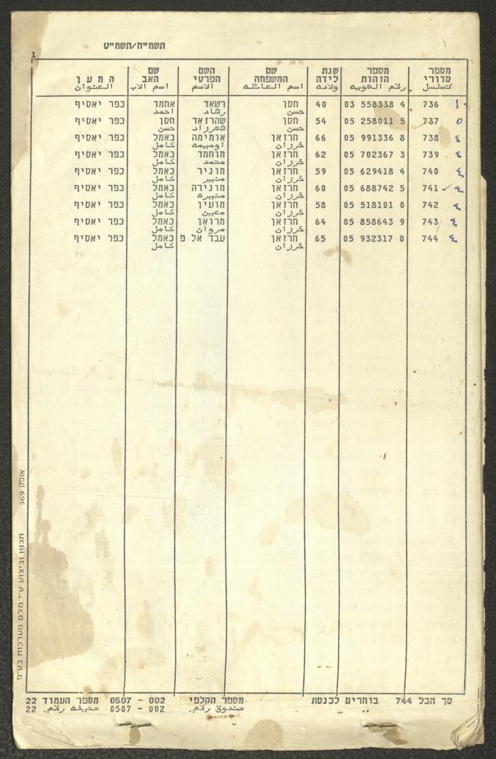 Knesset Voter Registry in the Village of Kafr Yasif, 1988-89