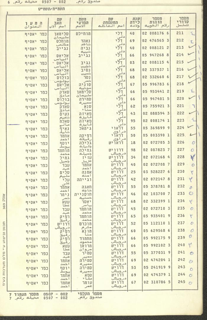 Knesset Voter Registry in the Village of Kafr Yasif, 1988-89