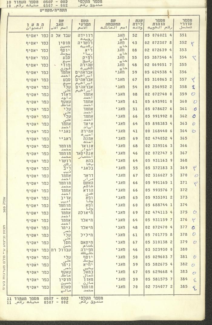 Knesset Voter Registry in the Village of Kafr Yasif, 1988-89
