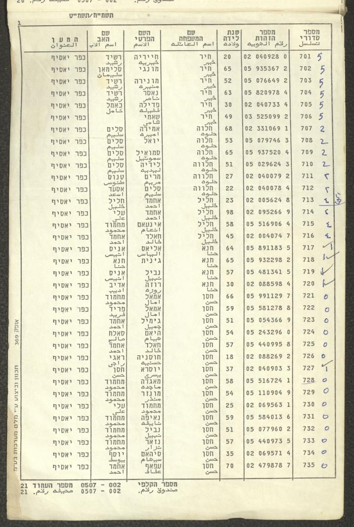 Knesset Voter Registry in the Village of Kafr Yasif, 1988-89