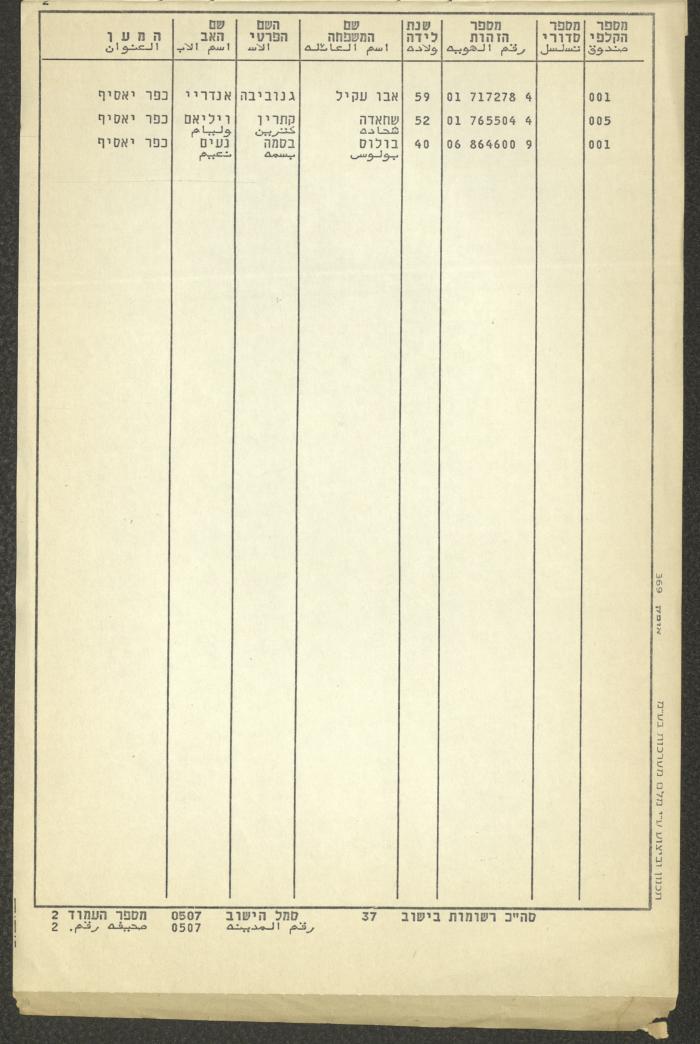 Supplement to the Voter Registry for Local Authorities in the Village of Kafr Yasif, 1989-90