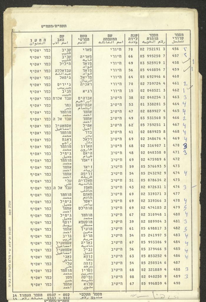 Knesset Voter Registry in the Village of Kafr Yasif, 1988-89