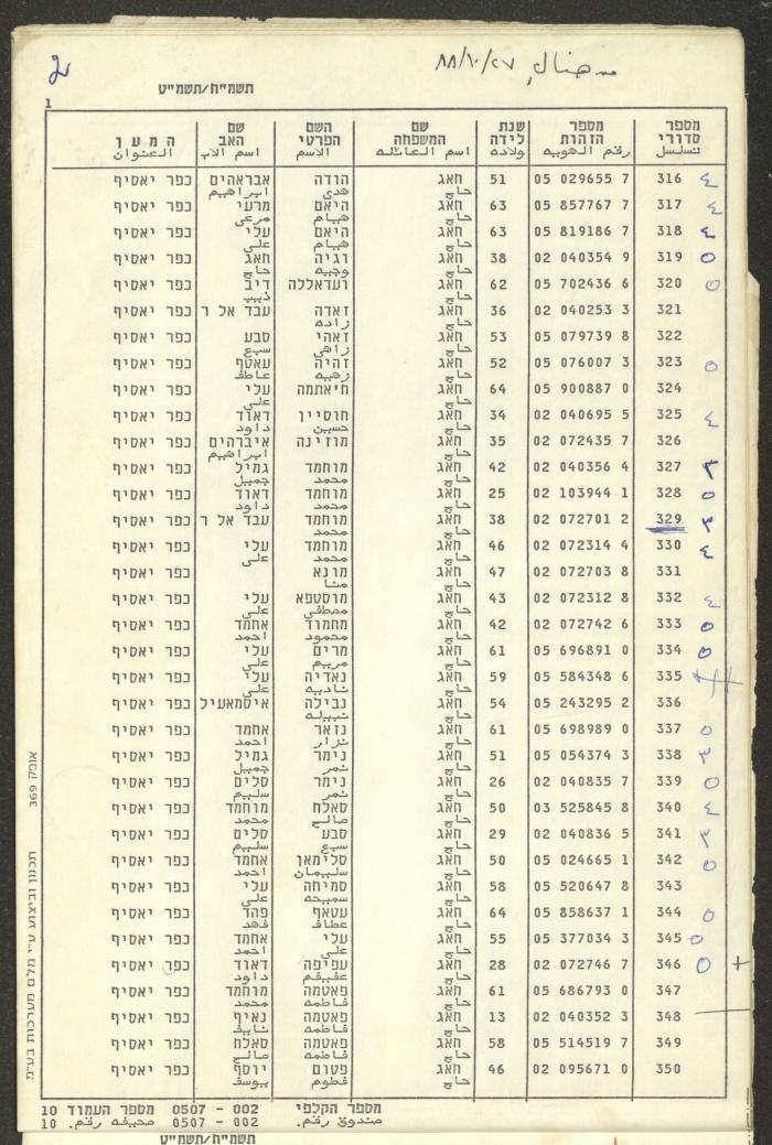 Knesset Voter Registry in the Village of Kafr Yasif, 1988-89