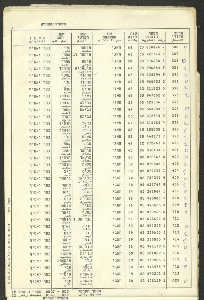 Knesset Voter Registry in the Village of Kafr Yasif, 1988-89