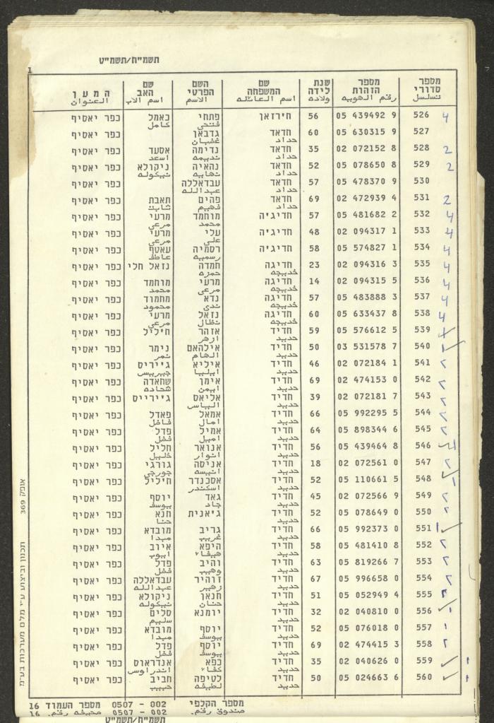 Knesset Voter Registry in the Village of Kafr Yasif, 1988-89