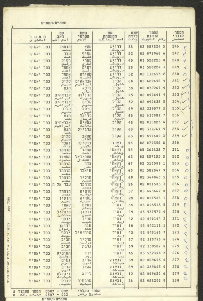 Knesset Voter Registry in the Village of Kafr Yasif, 1988-89