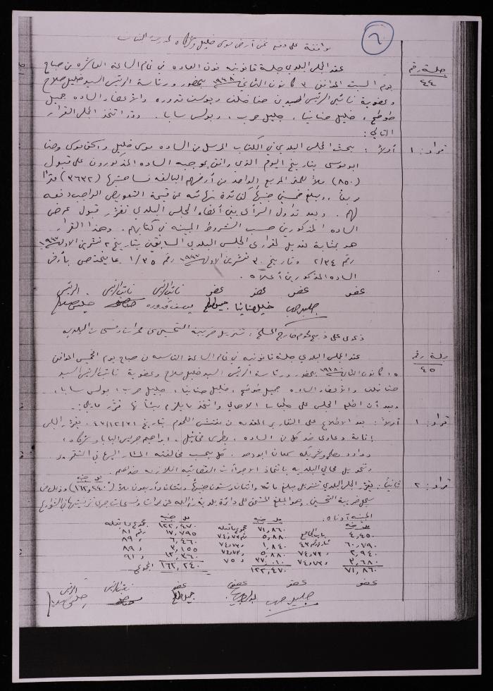 The Resolutions of the Sessions of Municipal Council, Ramallah, 1947-1948