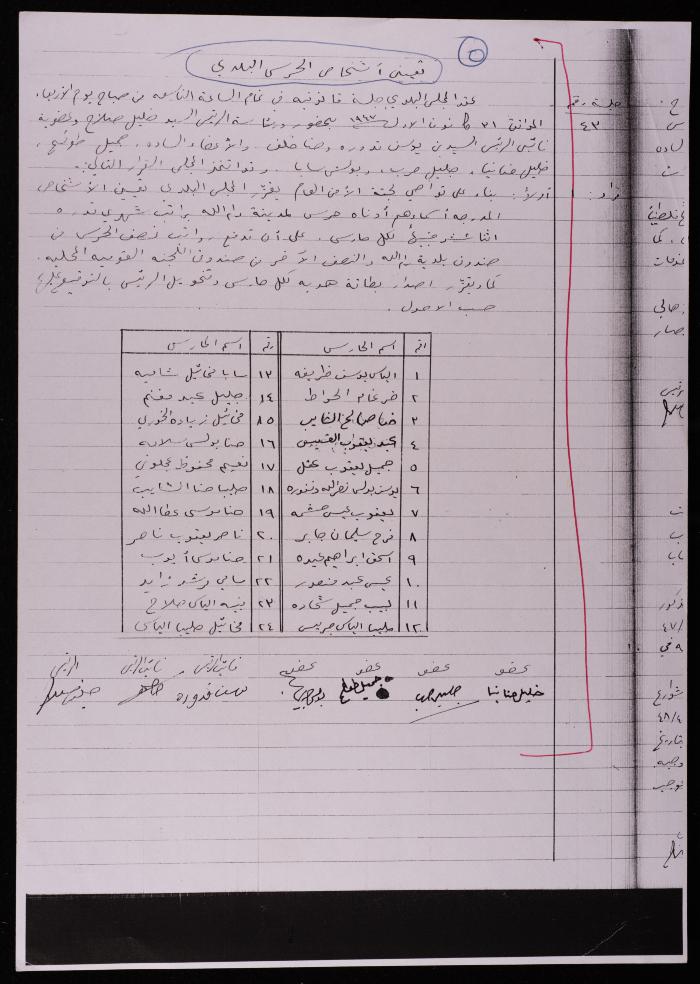 The Resolutions of the Sessions of Municipal Council, Ramallah, 1947-1948