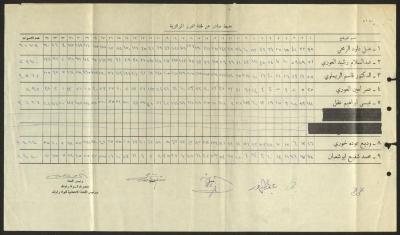 "A Report by the Central Screening Committee", Ramallah 