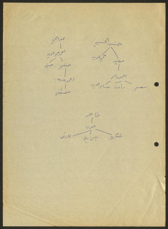 Al-Husseini Judges and Authors Family Tree,  Sameeh Hammoudeh 