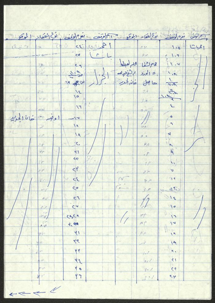 Quotations from the Files of Islamic Endowments for Leased Properties