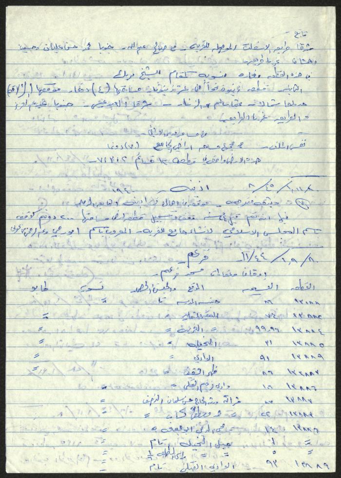 اقتباسات من ملفات الأوقاف الإسلامية لكل وصفد والرملة
