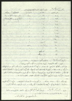 Quotations from the Files of the Islamic Endowments