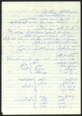 Excerpts from the Islamic Endowment Files