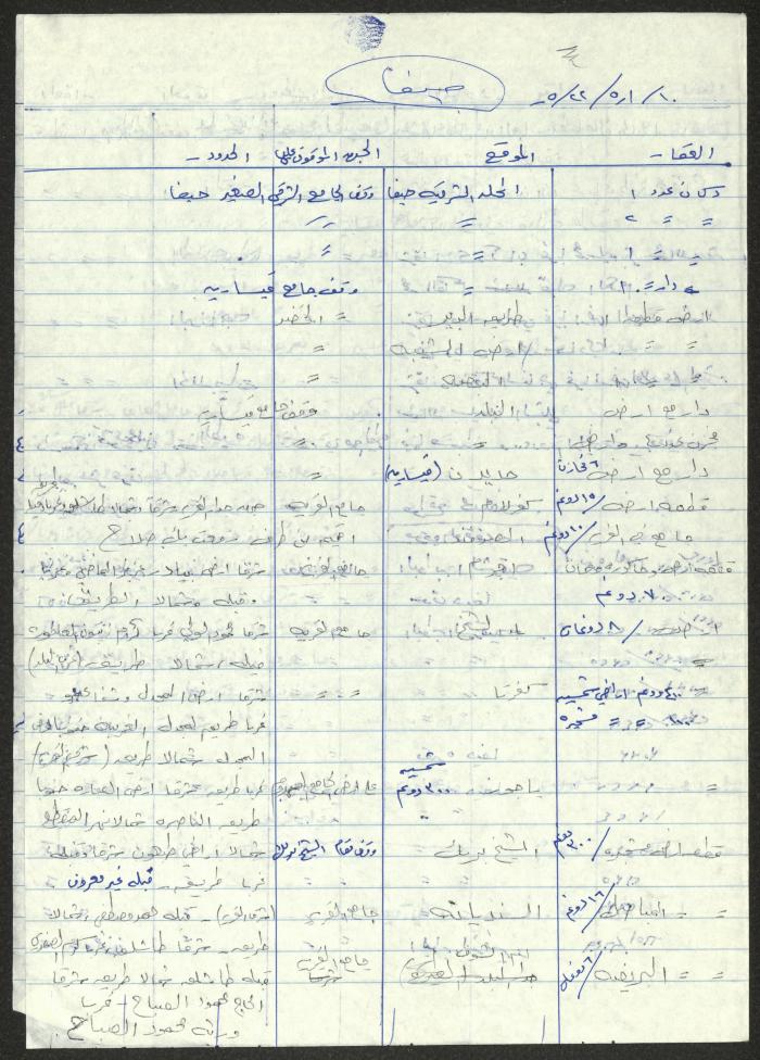كشف بممتلكات الأوقاف الإسلامية في حيفا وقضائها، ملاحظات لسميح حمود