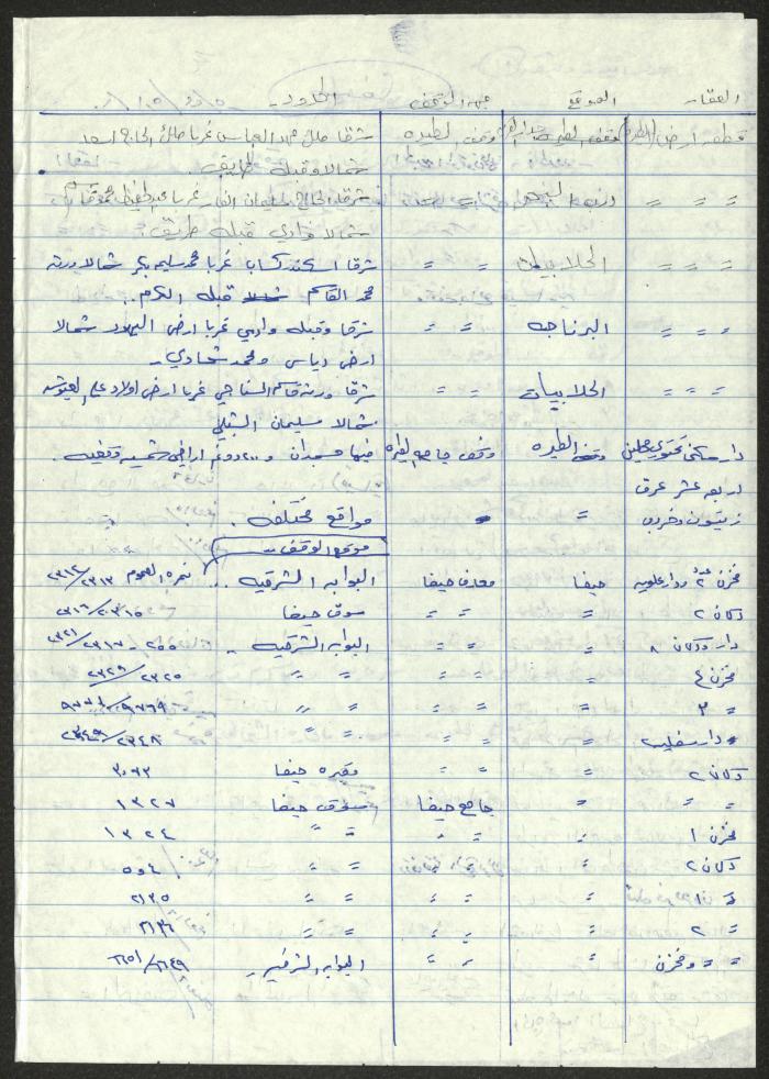 كشف بممتلكات الأوقاف الإسلامية في حيفا وقضائها، ملاحظات لسميح حمود