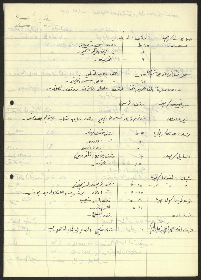 اقتباسات من ملفات الأوقاف الإسلامية